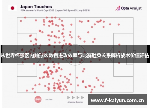 从世界杯禁区内触球次数看进攻效率与比赛胜负关系解析战术价值评估 从世界杯禁区内触球次数看进攻效率与比赛胜负关系解析战术价值评估