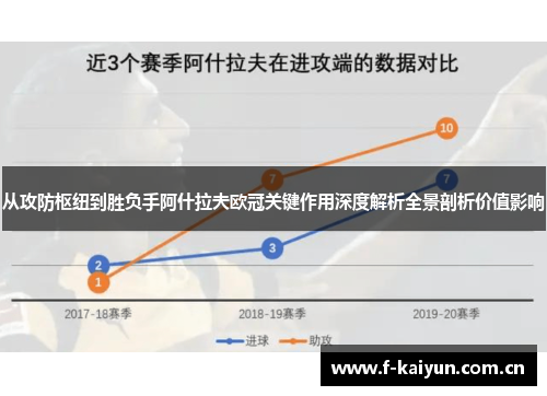 从攻防枢纽到胜负手阿什拉夫欧冠关键作用深度解析全景剖析价值影响