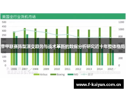 意甲联赛阵型演变趋势与战术革新的数据分析研究近十年整体格局 意甲联赛阵型演变趋势与战术革新的数据分析研究近十年整体格局